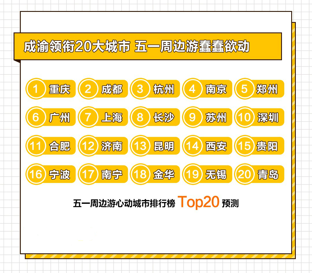 五一